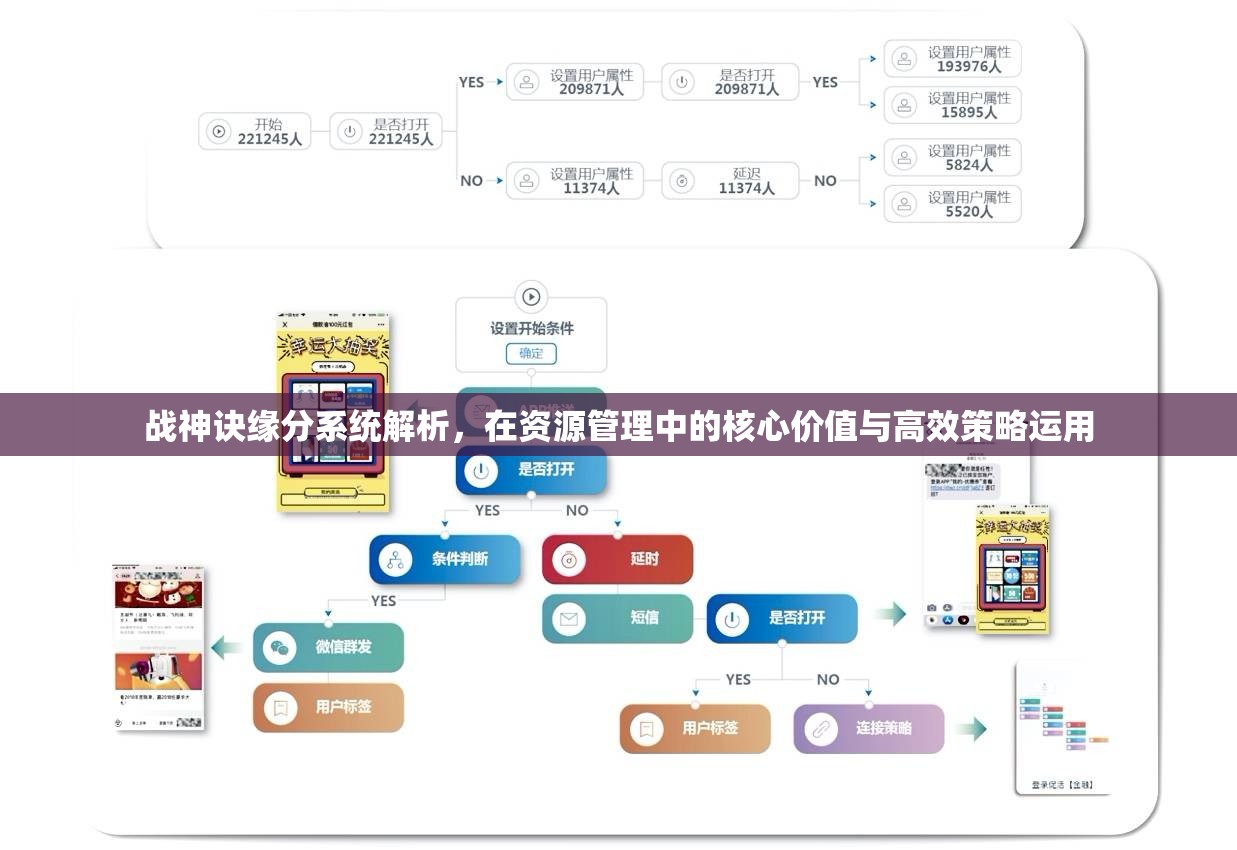 战神诀缘分系统解析，在资源管理中的核心价值与高效策略运用