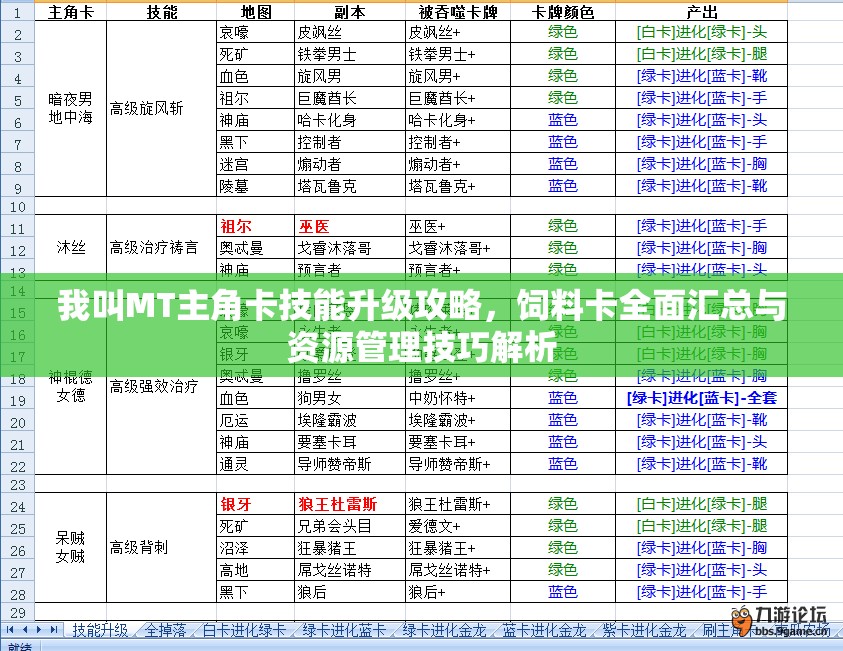 我叫MT主角卡技能升级攻略，饲料卡全面汇总与资源管理技巧解析