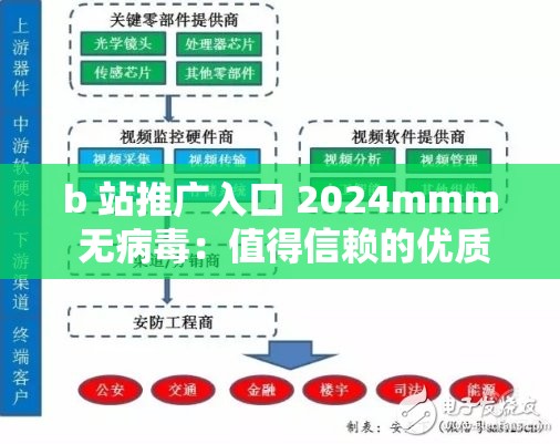 b 站推广入口 2024mmm 无病毒：值得信赖的优质推广渠道