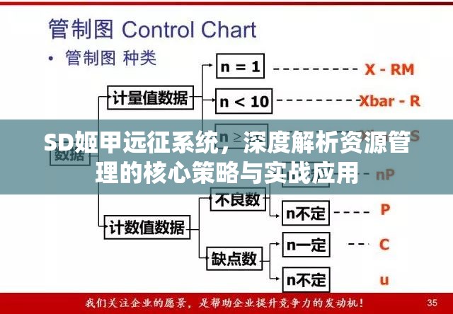 SD姬甲远征系统，深度解析资源管理的核心策略与实战应用