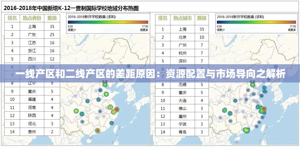一线产区和二线产区的差距原因：资源配置与市场导向之解析