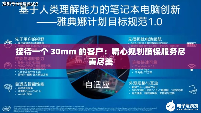 接待一个 30mm 的客户：精心规划确保服务尽善尽美
