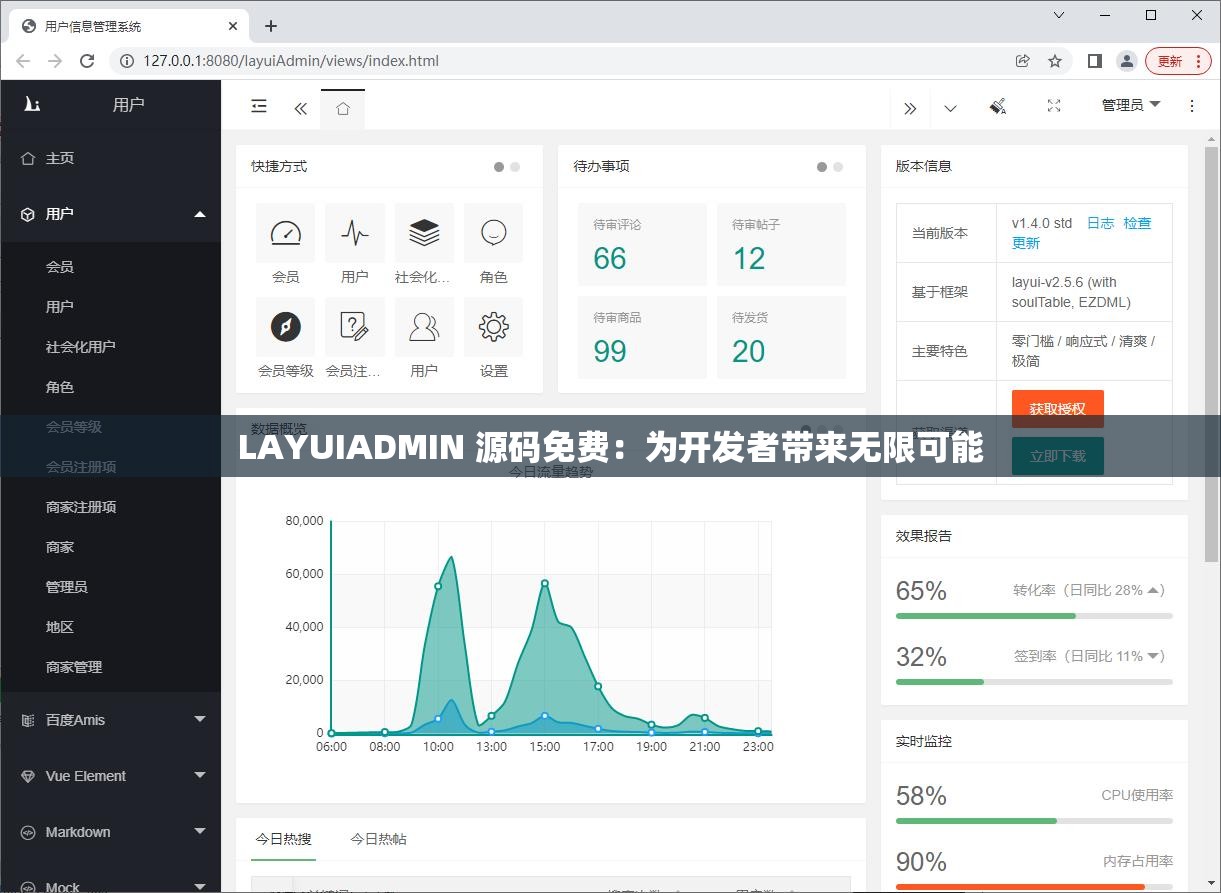 LAYUIADMIN 源码免费：为开发者带来无限可能