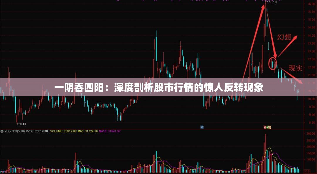 一阴吞四阳：深度剖析股市行情的惊人反转现象