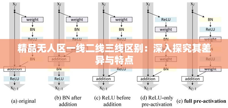精品无人区一线二线三线区别：深入探究其差异与特点
