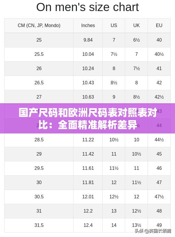 国产尺码和欧洲尺码表对照表对比：全面精准解析差异
