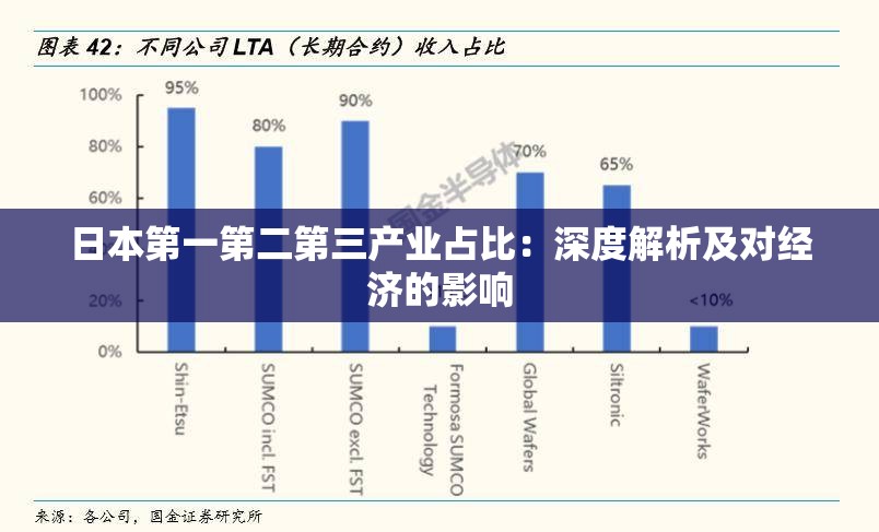 日本第一第二第三产业占比：深度解析及对经济的影响