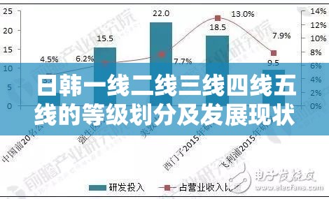 日韩一线二线三线四线五线的等级划分及发展现状解析