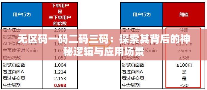 无区码一码二码三码：探索其背后的神秘逻辑与应用场景