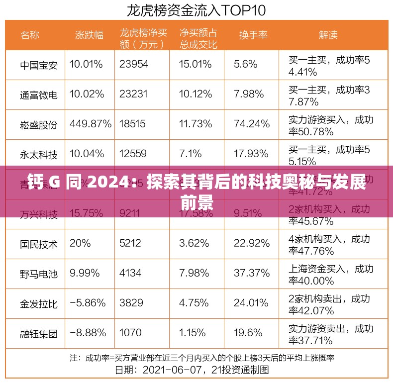 钙 G 同 2024：探索其背后的科技奥秘与发展前景
