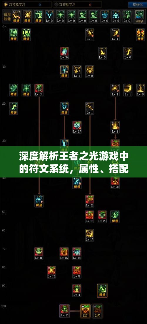 深度解析王者之光游戏中的符文系统，属性、搭配与升级全攻略