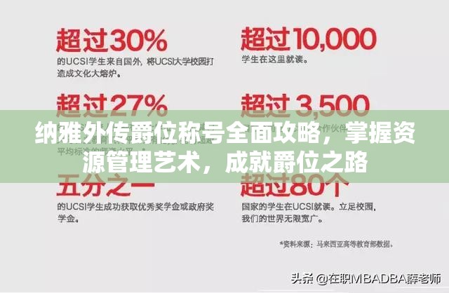 纳雅外传爵位称号全面攻略，掌握资源管理艺术，成就爵位之路