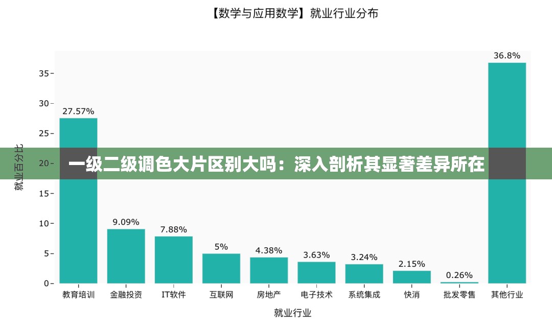 一级二级调色大片区别大吗：深入剖析其显著差异所在