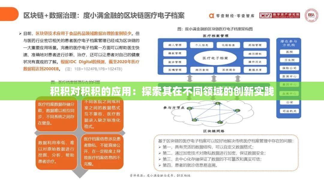 积积对积积的应用：探索其在不同领域的创新实践