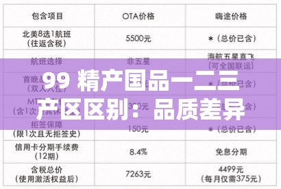 99 精产国品一二三产区区别：品质差异大揭秘