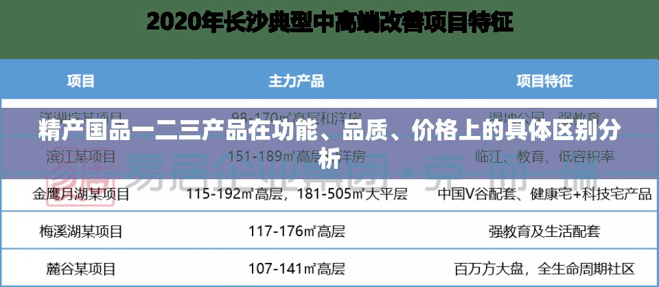 精产国品一二三产品在功能、品质、价格上的具体区别分析