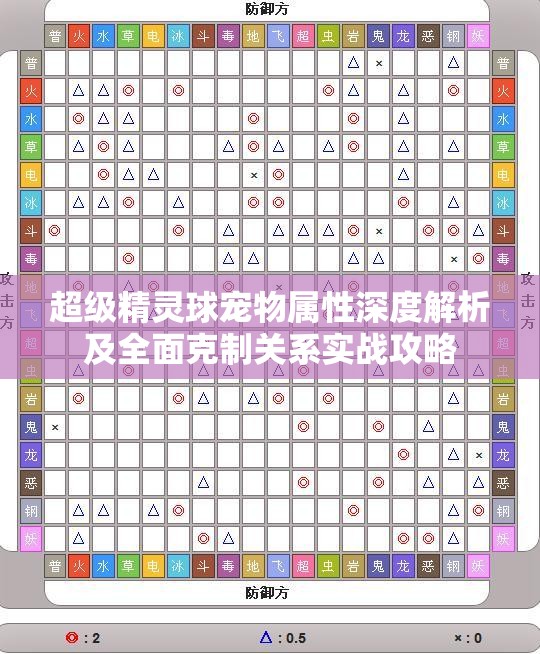 超级精灵球宠物属性深度解析及全面克制关系实战攻略