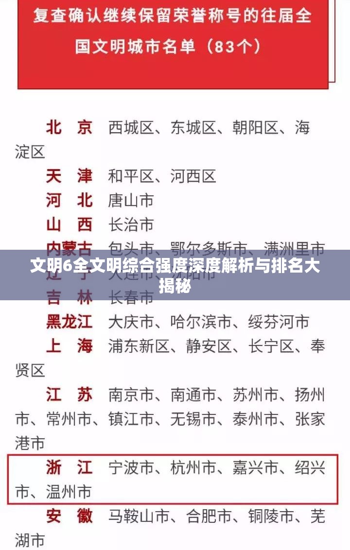 文明6全文明综合强度深度解析与排名大揭秘