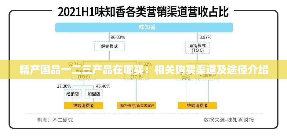 精产国品一二三产品在哪买：相关购买渠道及途径介绍