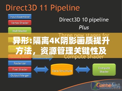 异形:隔离4K阴影画质提升方法，资源管理关键性及高效优化策略解析