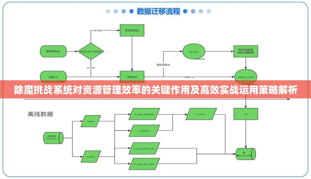 除魔挑战系统对资源管理效率的关键作用及高效实战运用策略解析