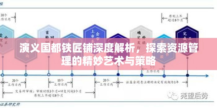 演义国都铁匠铺深度解析，探索资源管理的精妙艺术与策略