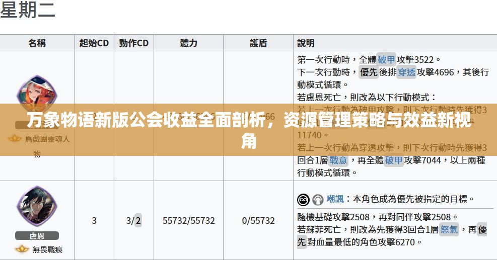 万象物语新版公会收益全面剖析，资源管理策略与效益新视角