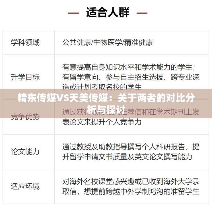 精东传媒VS天美传媒：关于两者的对比分析与探讨
