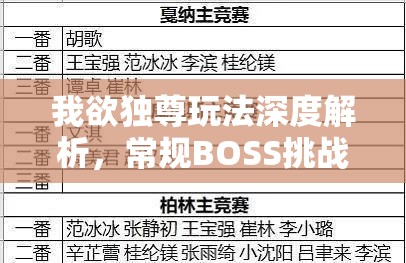 我欲独尊玩法深度解析，常规BOSS挑战与高效资源管理的艺术