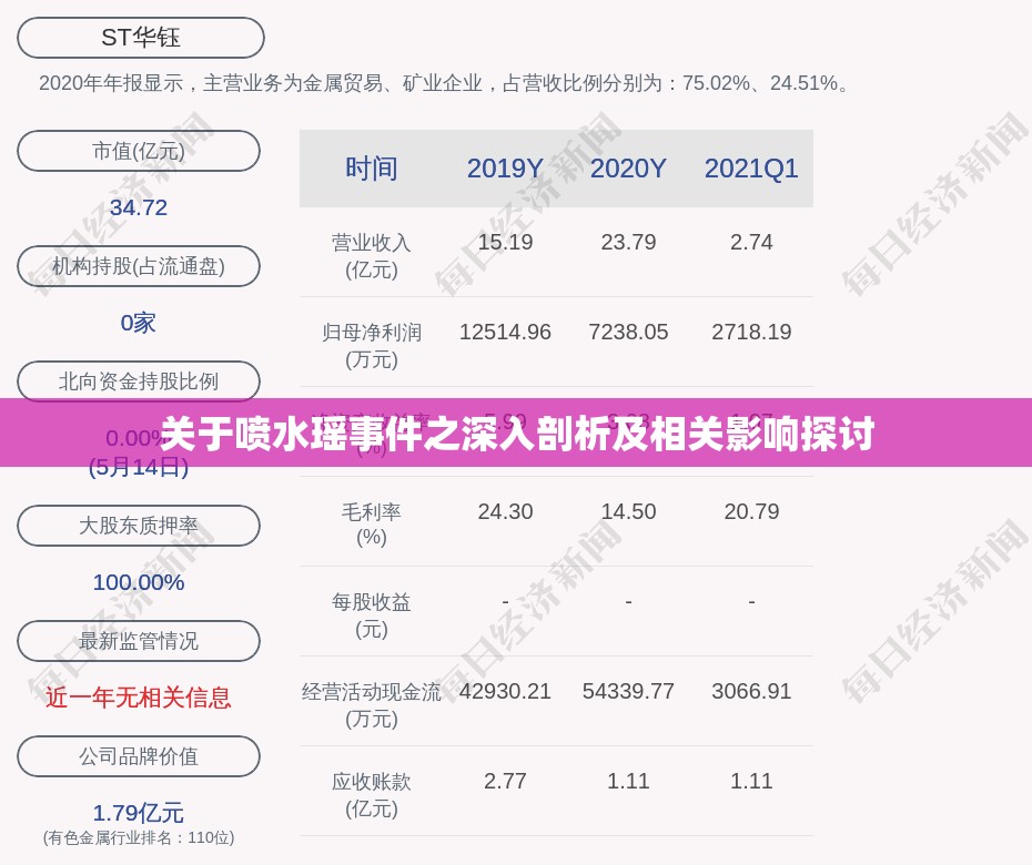 关于喷水瑶事件之深入剖析及相关影响探讨