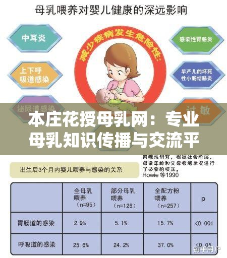 本庄花授母乳网：专业母乳知识传播与交流平台