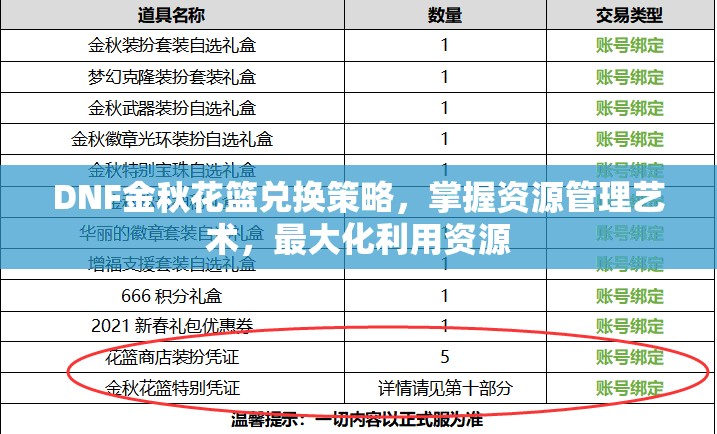DNF金秋花篮兑换策略，掌握资源管理艺术，最大化利用资源