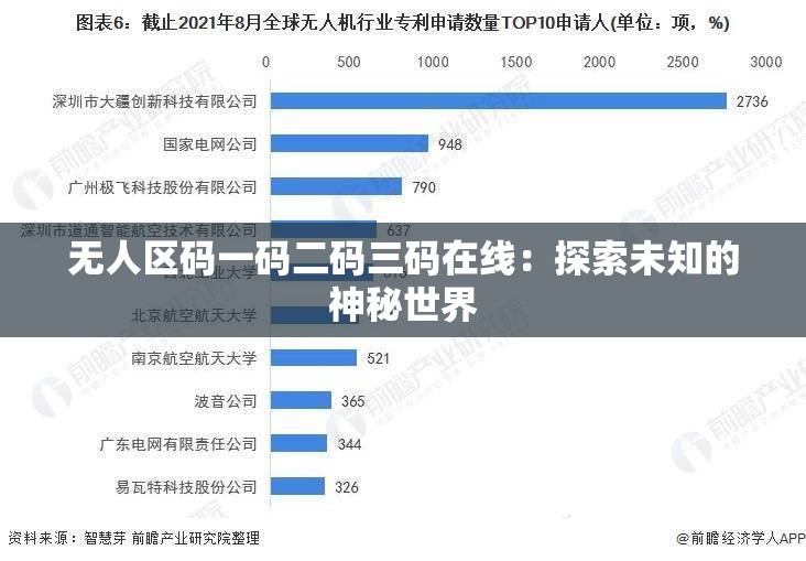 无人区码一码二码三码在线：探索未知的神秘世界