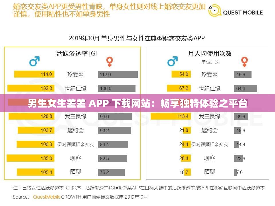 男生女生差差 APP 下载网站：畅享独特体验之平台