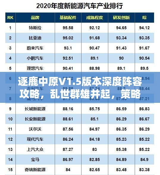 逐鹿中原V1.5版本深度阵容攻略，乱世群雄并起，策略布局致胜之道