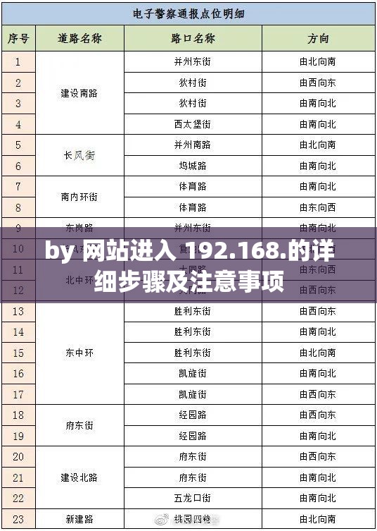 by 网站进入 192.168.的详细步骤及注意事项