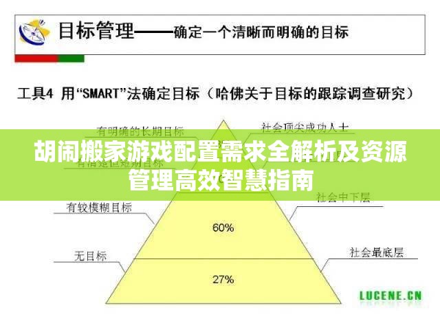 胡闹搬家游戏配置需求全解析及资源管理高效智慧指南