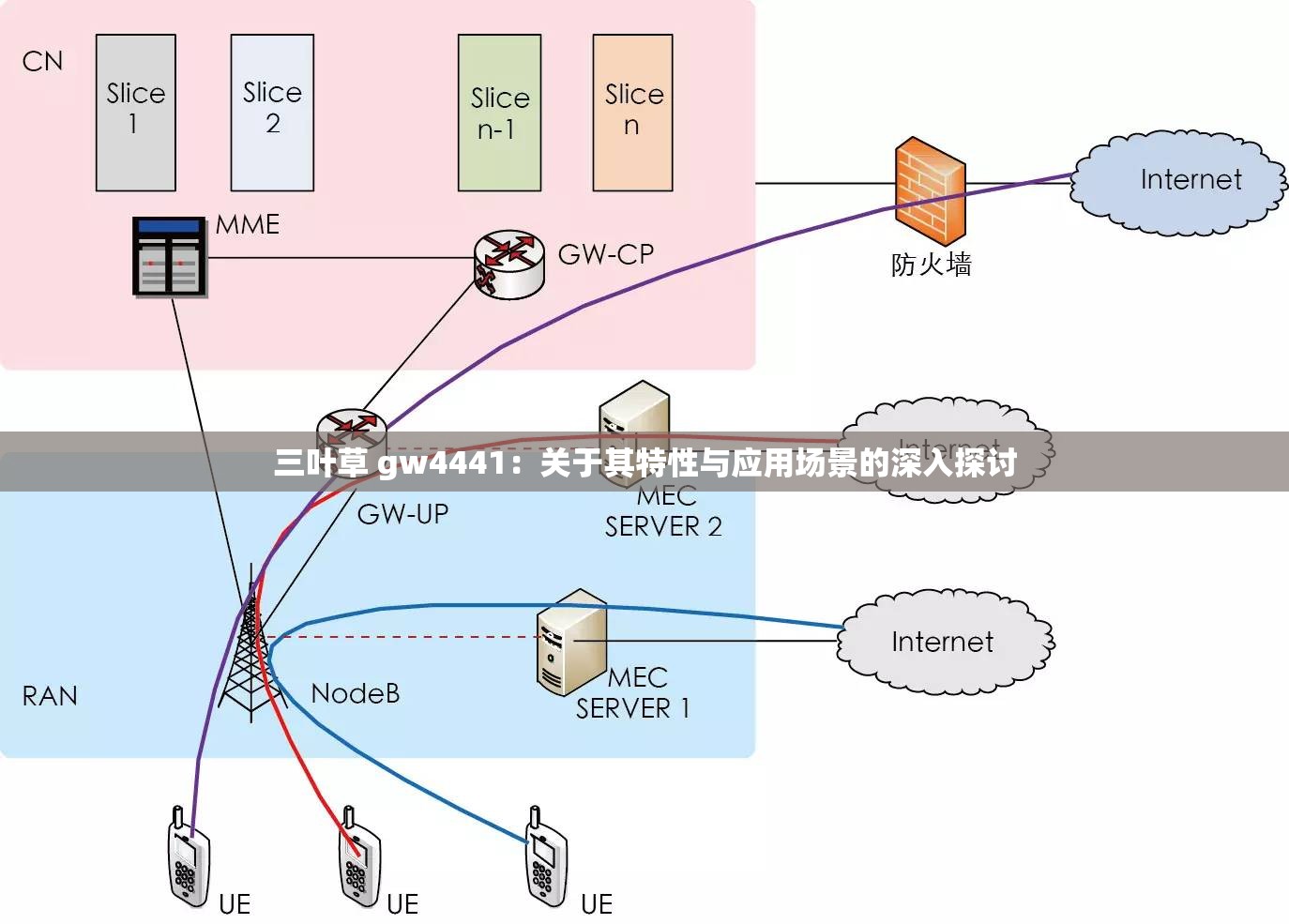 三叶草 gw4441：关于其特性与应用场景的深入探讨