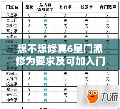 想不想修真6星门派修为要求及可加入门派详解
