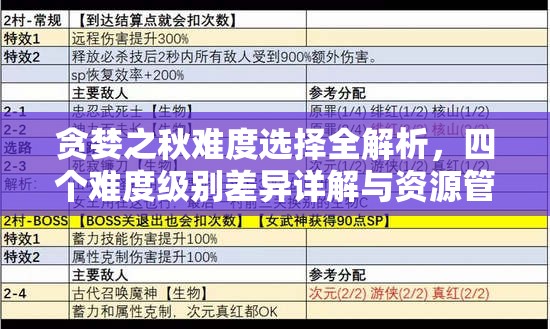 贪婪之秋难度选择全解析，四个难度级别差异详解与资源管理策略指南