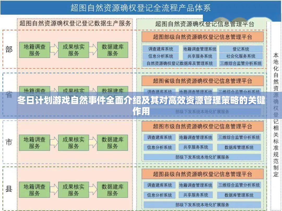 冬日计划游戏自然事件全面介绍及其对高效资源管理策略的关键作用