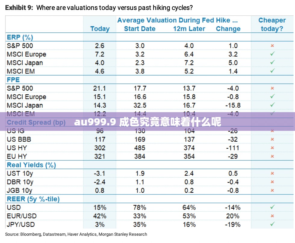 au999.9 成色究竟意味着什么呢