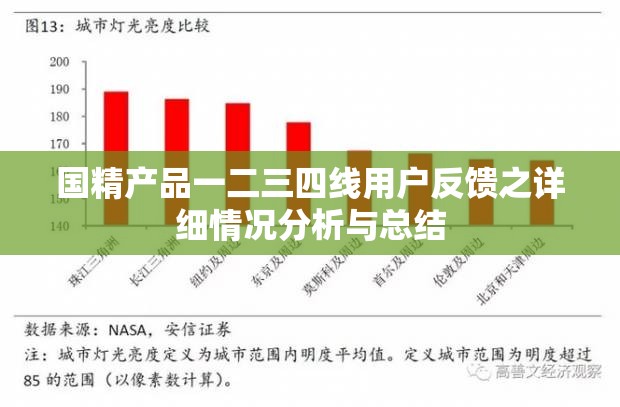国精产品一二三四线用户反馈之详细情况分析与总结