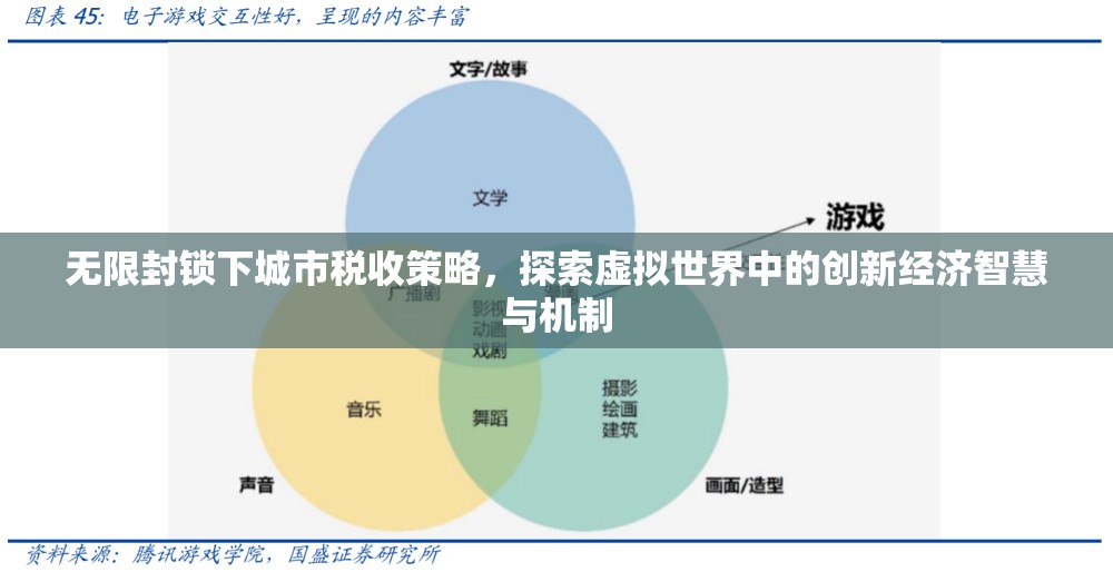 无限封锁下城市税收策略，探索虚拟世界中的创新经济智慧与机制