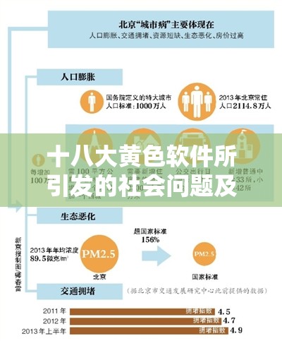 十八大黄色软件所引发的社会问题及解决办法