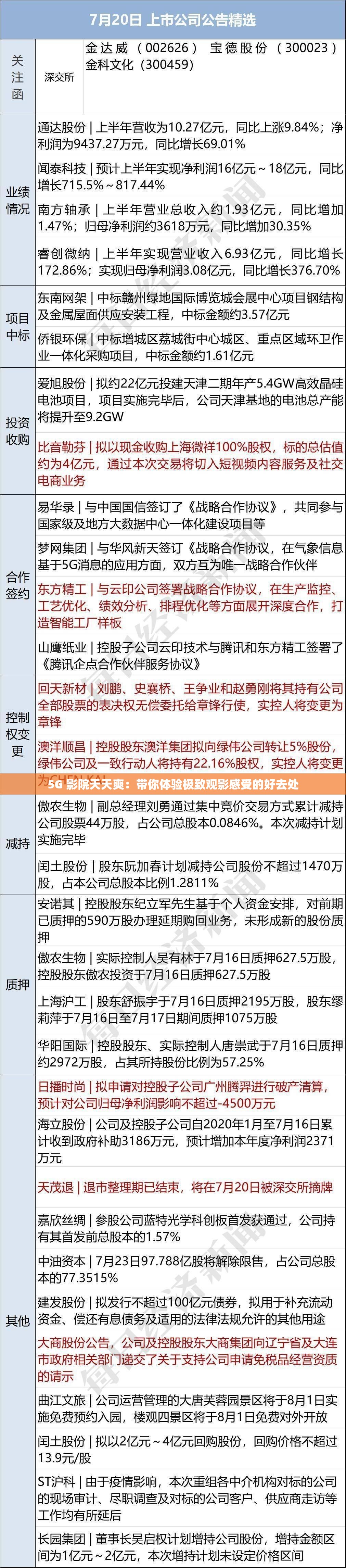 5G 影院天天爽：带你体验极致观影感受的好去处