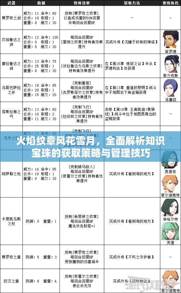 火焰纹章风花雪月，全面解析知识宝珠的获取策略与管理技巧
