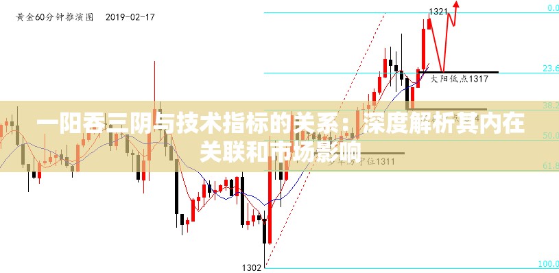 一阳吞三阴与技术指标的关系：深度解析其内在关联和市场影响