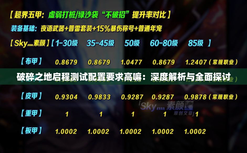 破碎之地启程测试配置要求高嘛：深度解析与全面探讨