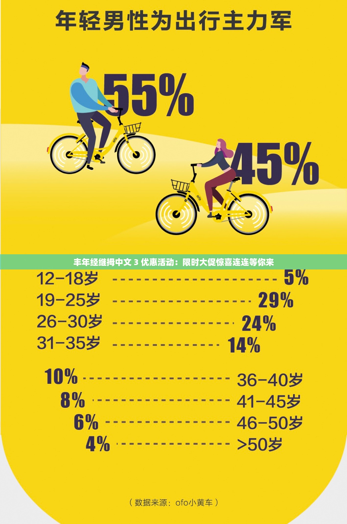 丰年经继拇中文 3 优惠活动：限时大促惊喜连连等你来
